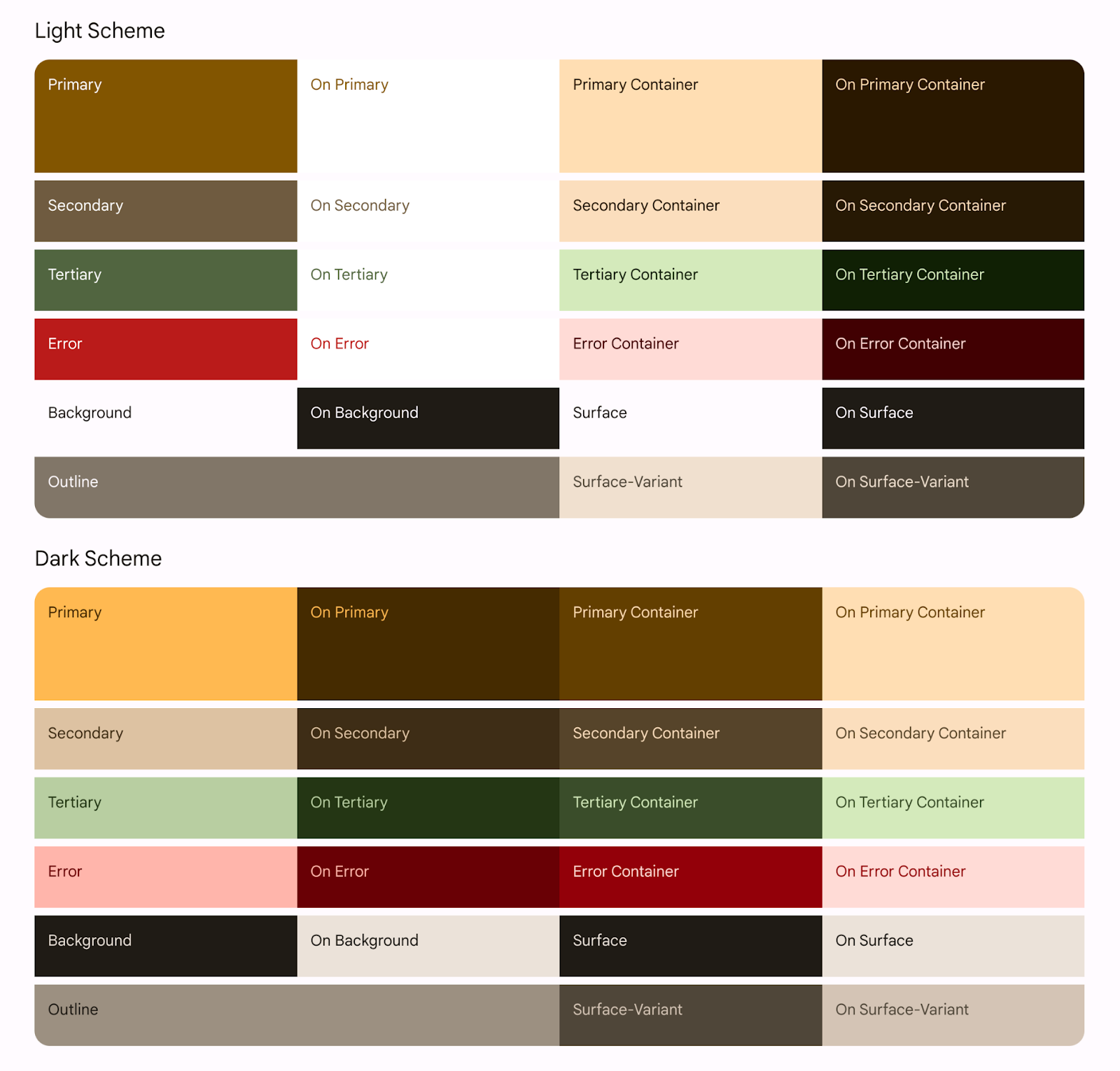 Combinazione di colori chiaro e scuro esportata dal colore principale.