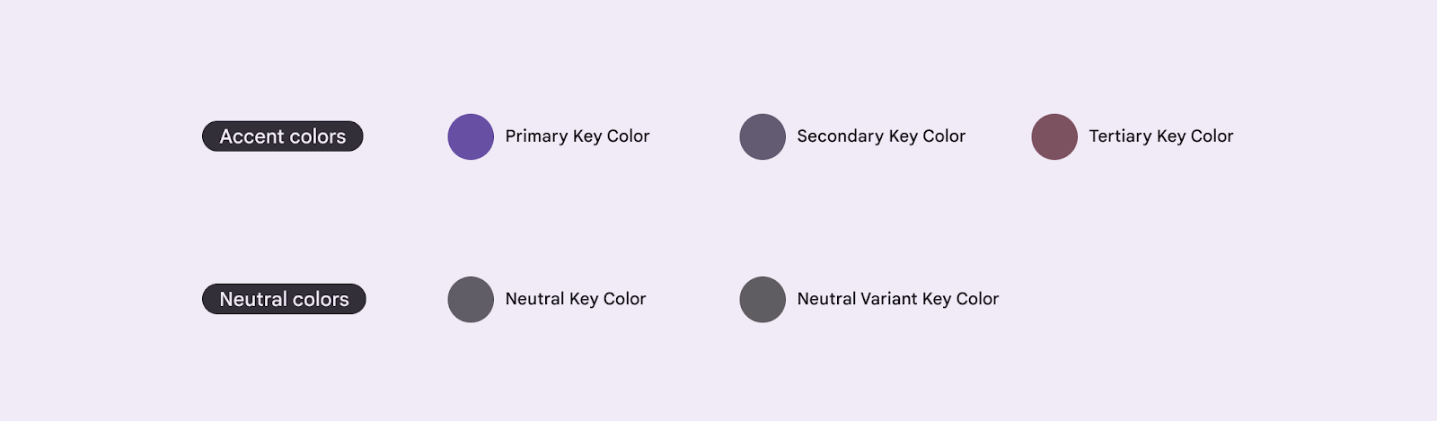 สีหลัก 5 สีสำหรับสร้างธีม M3