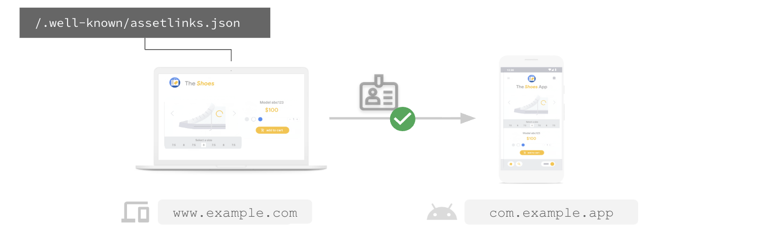 เว็บไปยังแอป