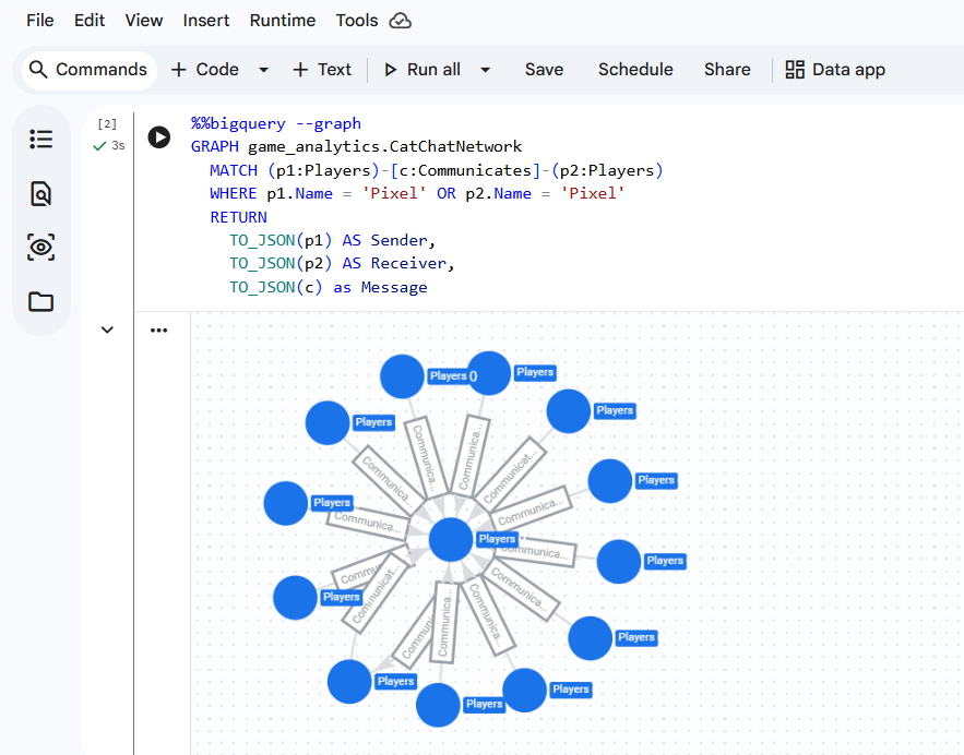 การแสดงภาพกราฟ