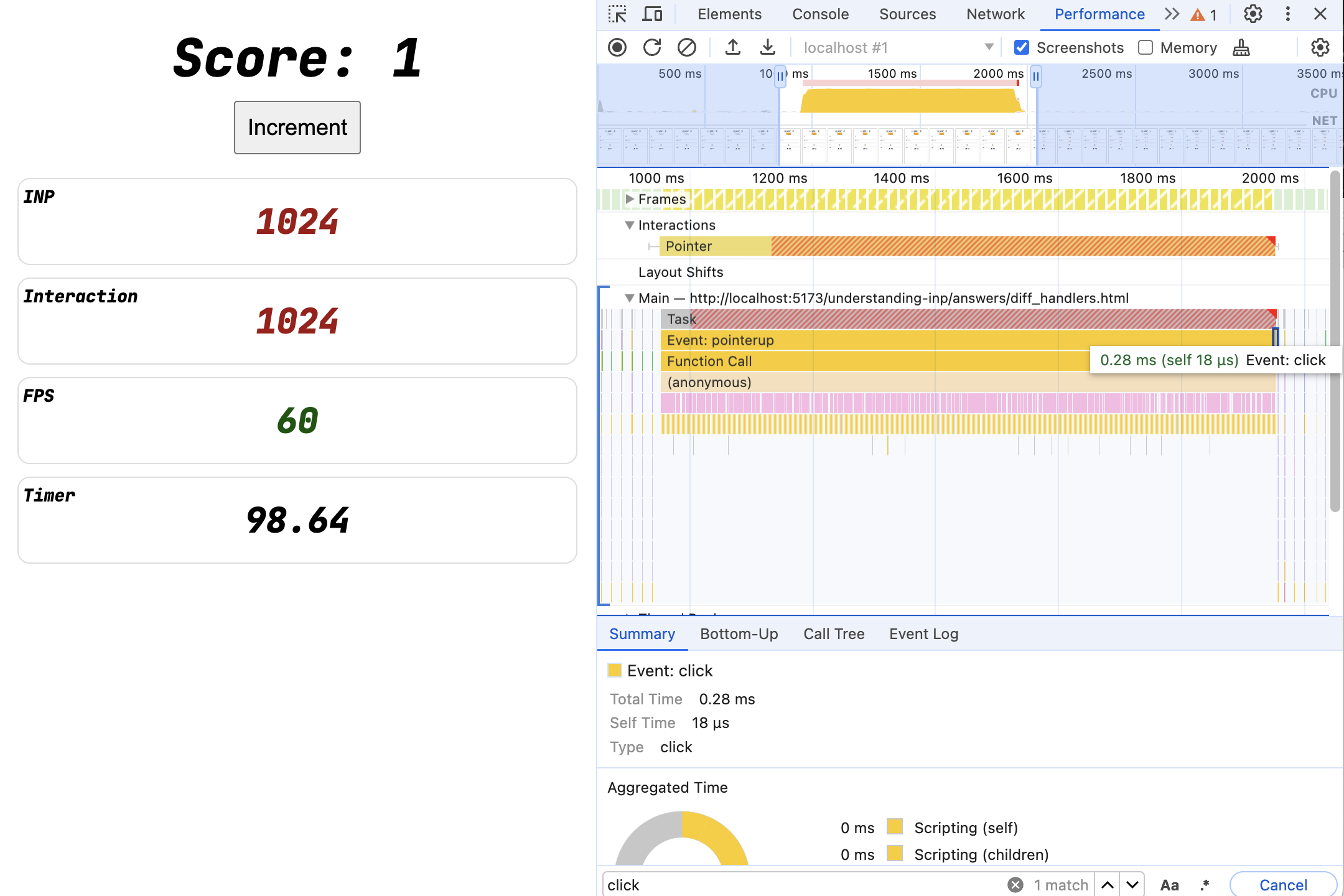 Uma visão ampliada da interação de um segundo de um segundo, mostrando o listener de eventos de clique levando menos de um milissegundo para ser concluído, após o listener ponteiroup.