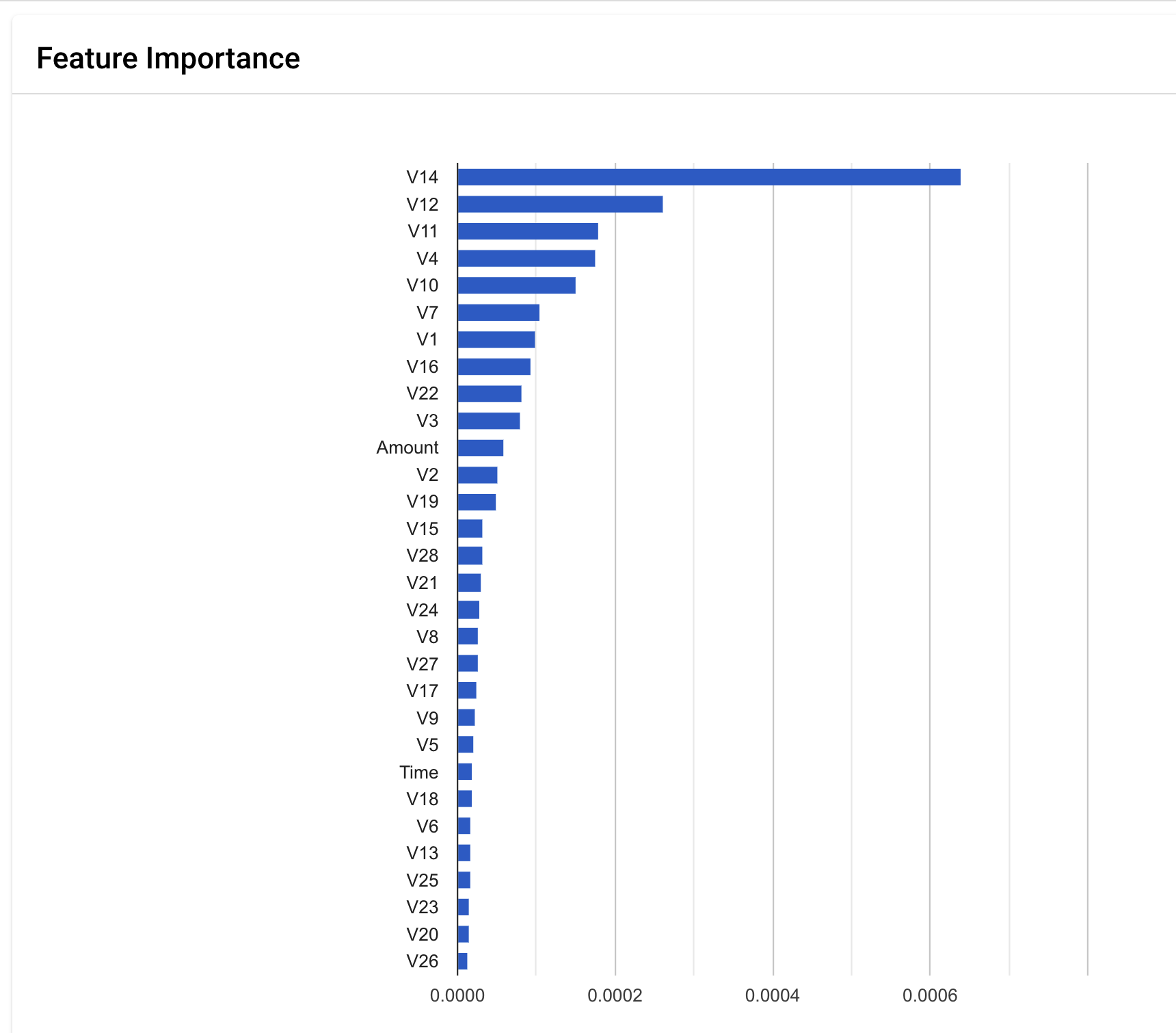 Feature importance