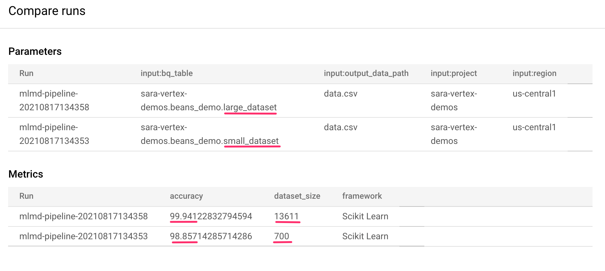 Comparison metrics