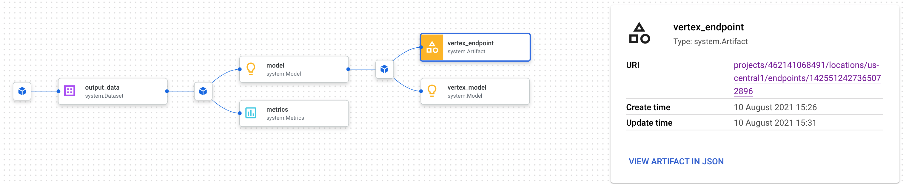 Endpoint lineage graph