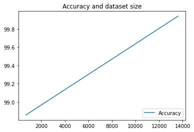 Matplotlib 中繼資料圖表