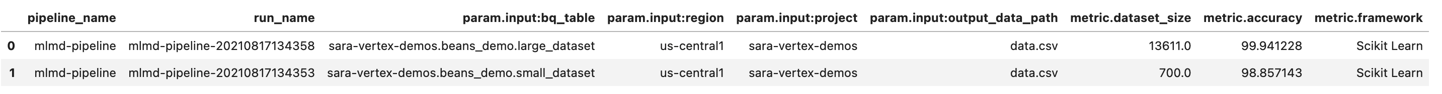 DataFrame metrik pipeline