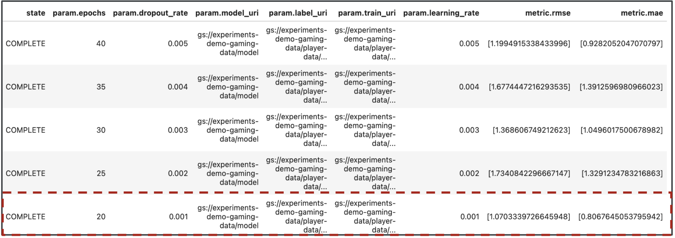 Resumen de los resultados finales
