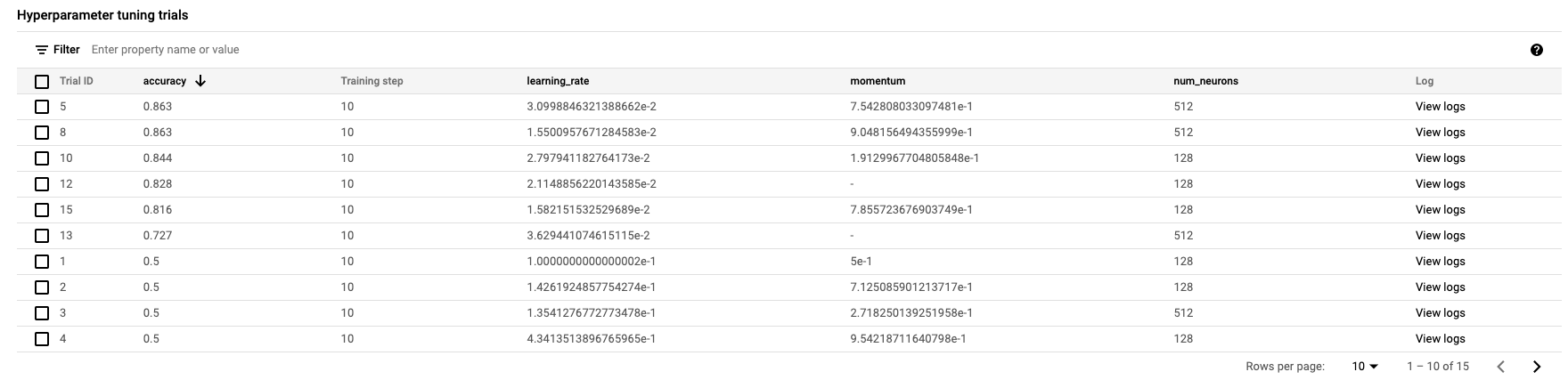 مخرجات معلَمة Hyperparam