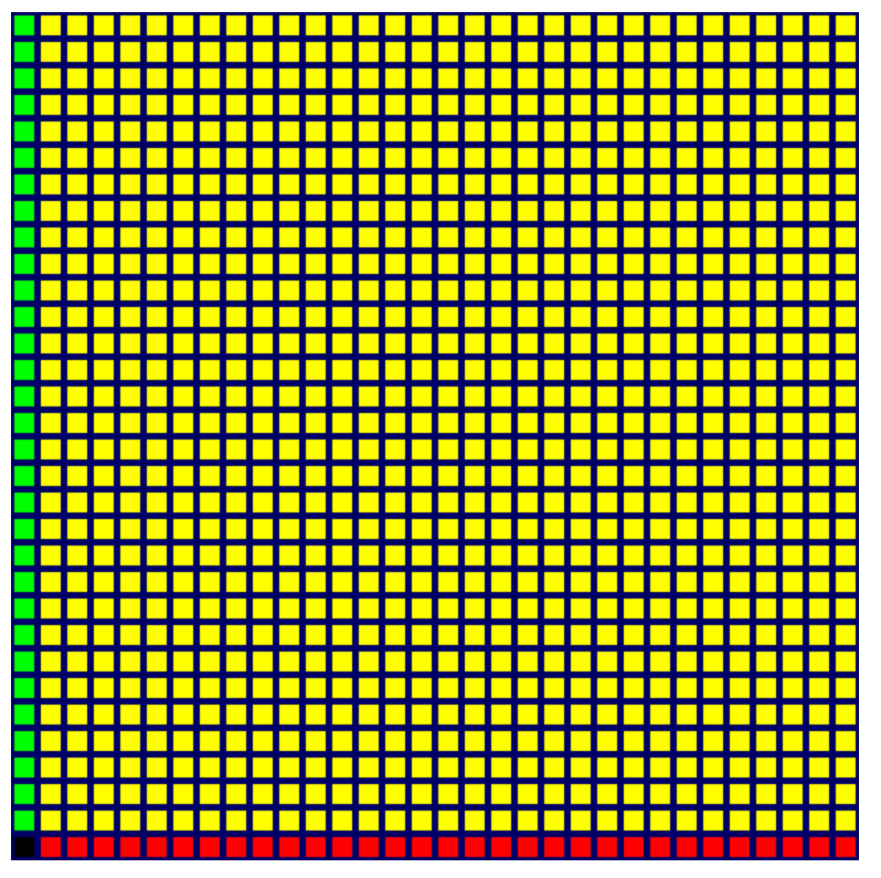 一个方格网格，最左边的列是绿色，最后一行是红色，所有其他方形是黄色。