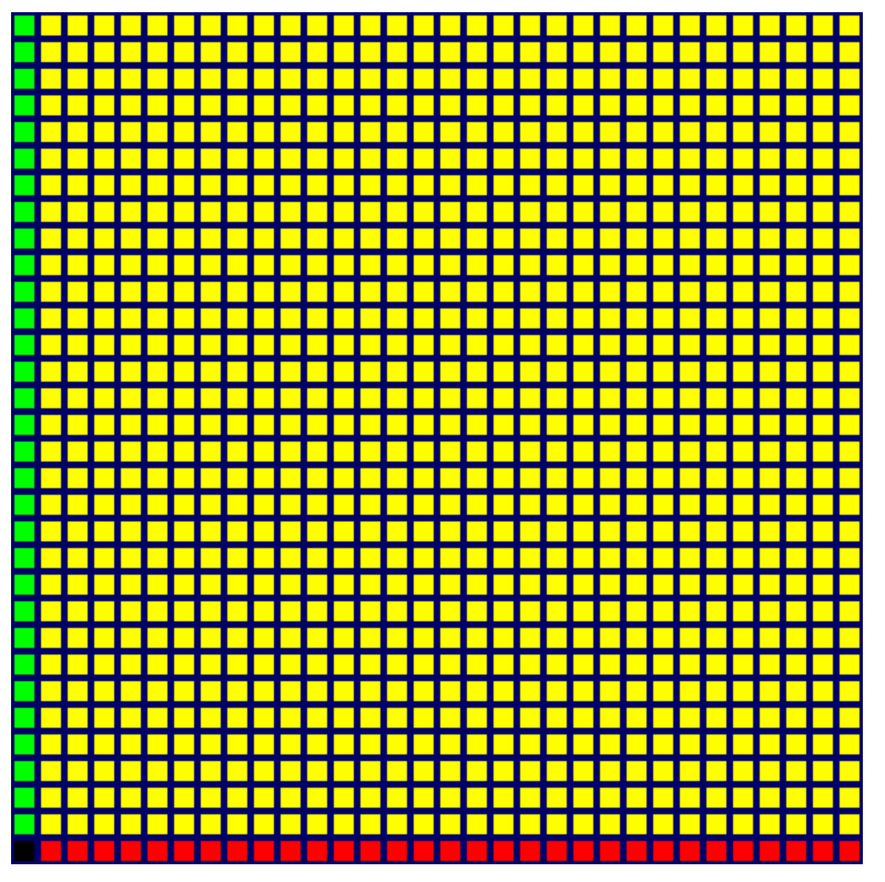 Siatka kwadratów, w której najbliższa leworęczna kolumna jest zielona, dolna krawędź jest czerwona, a pozostałe kwadraty są żółte.